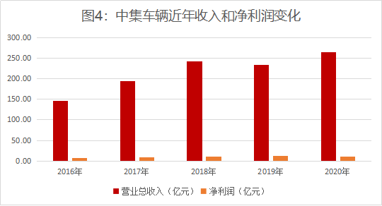 《新财富》：连续8年领先全球，中集车辆炼成隐形冠军，掌门人李贵平详解升维战法2322.png