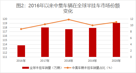 《新财富》：连续8年领先全球，中集车辆炼成隐形冠军，掌门人李贵平详解升维战法2301.png