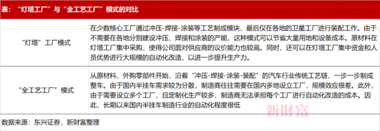 【新财富】营收276.5亿！高端制造隐形冠军中集车辆战略再升级，2022年业绩稳了？4686.png