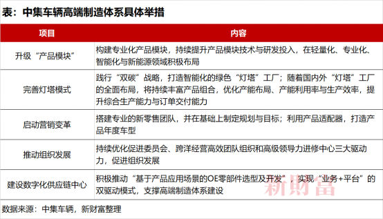 【新财富】营收276.5亿！高端制造隐形冠军中集车辆战略再升级，2022年业绩稳了？4525.png